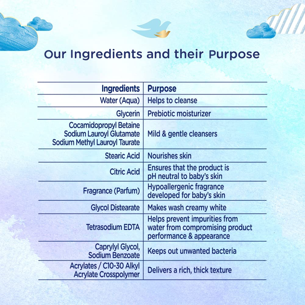 Baby Dove Rich Moisture Hypoallergenic Body Wash - Sensitive Care - 200 ml - Image 5