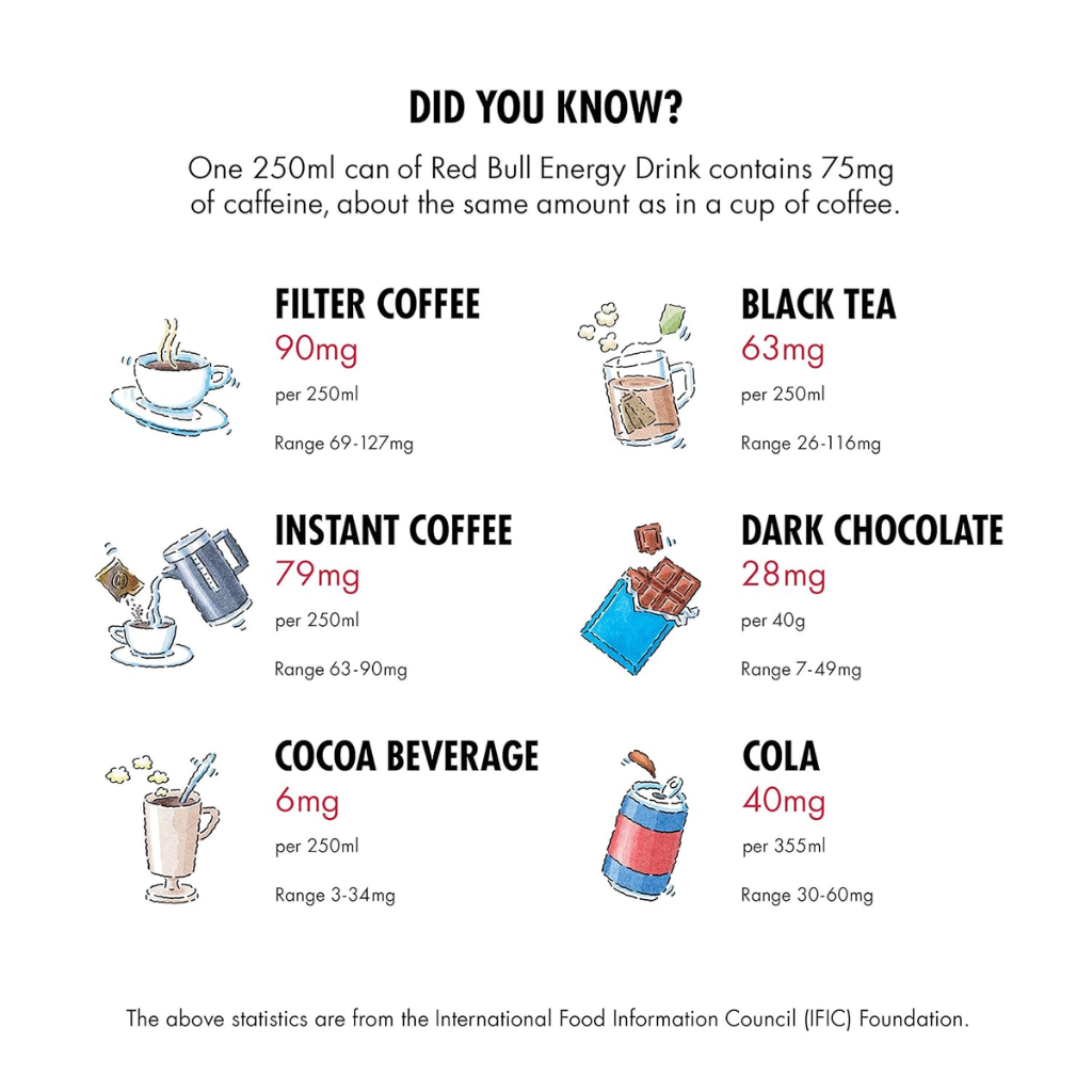 Red Bull Energy Drink, 250 ML Can - Image 4