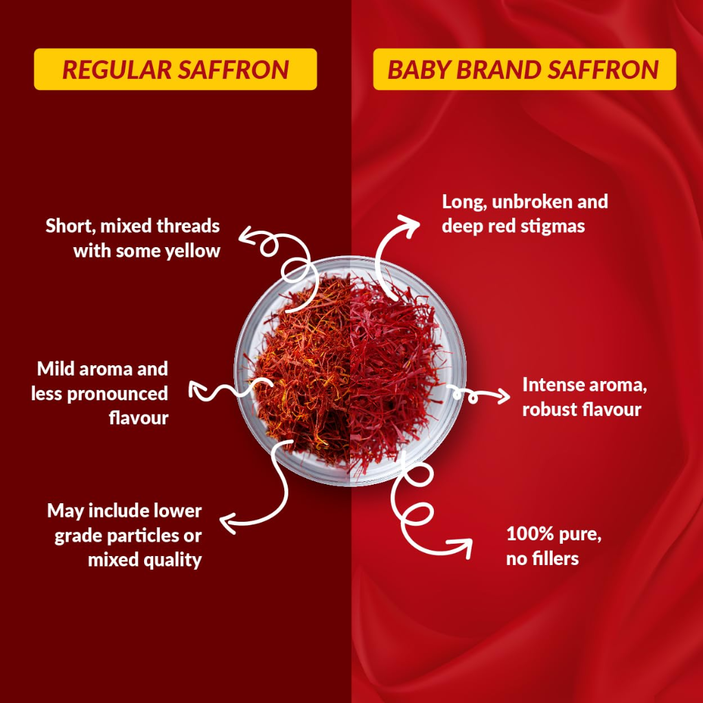 Baby saffron 500 mg - Image 7