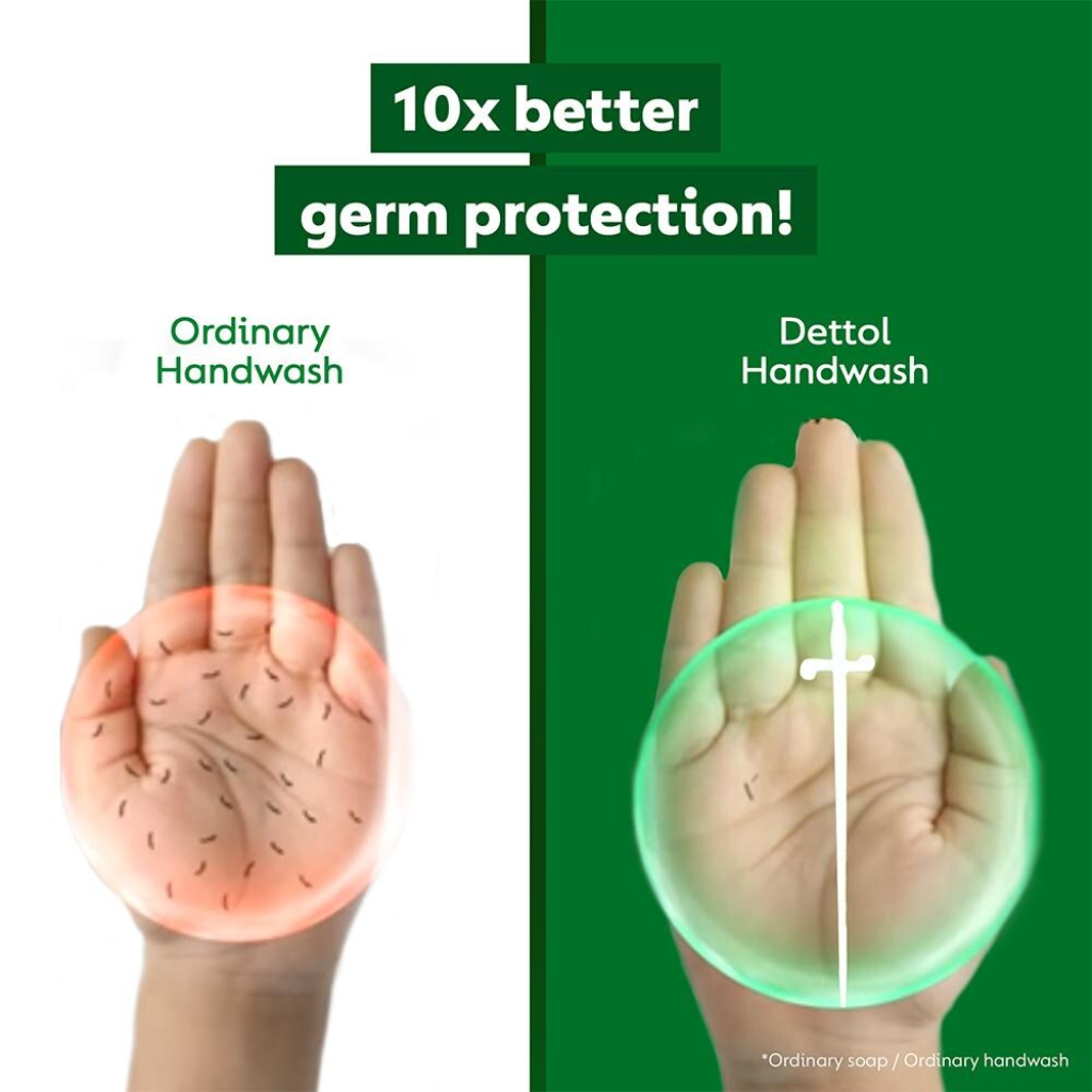 Dettol Liquid Handwash Bottle - Original Hand Wash- 875ml | Germ Defence Formula | 10x Better Germ Protection - Image 4